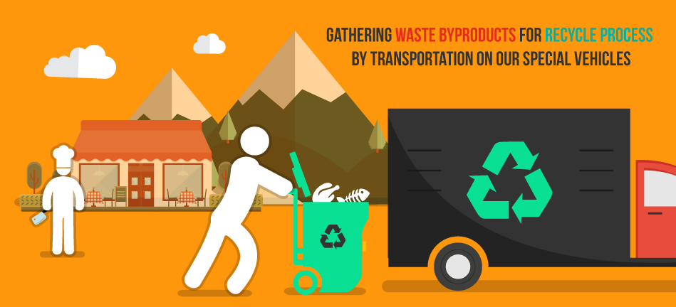 Gathering Waste Byproducts for Reccycle Process by transportation on our special vehicles